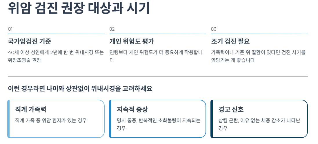 위암 검진 권장 대상과 시기