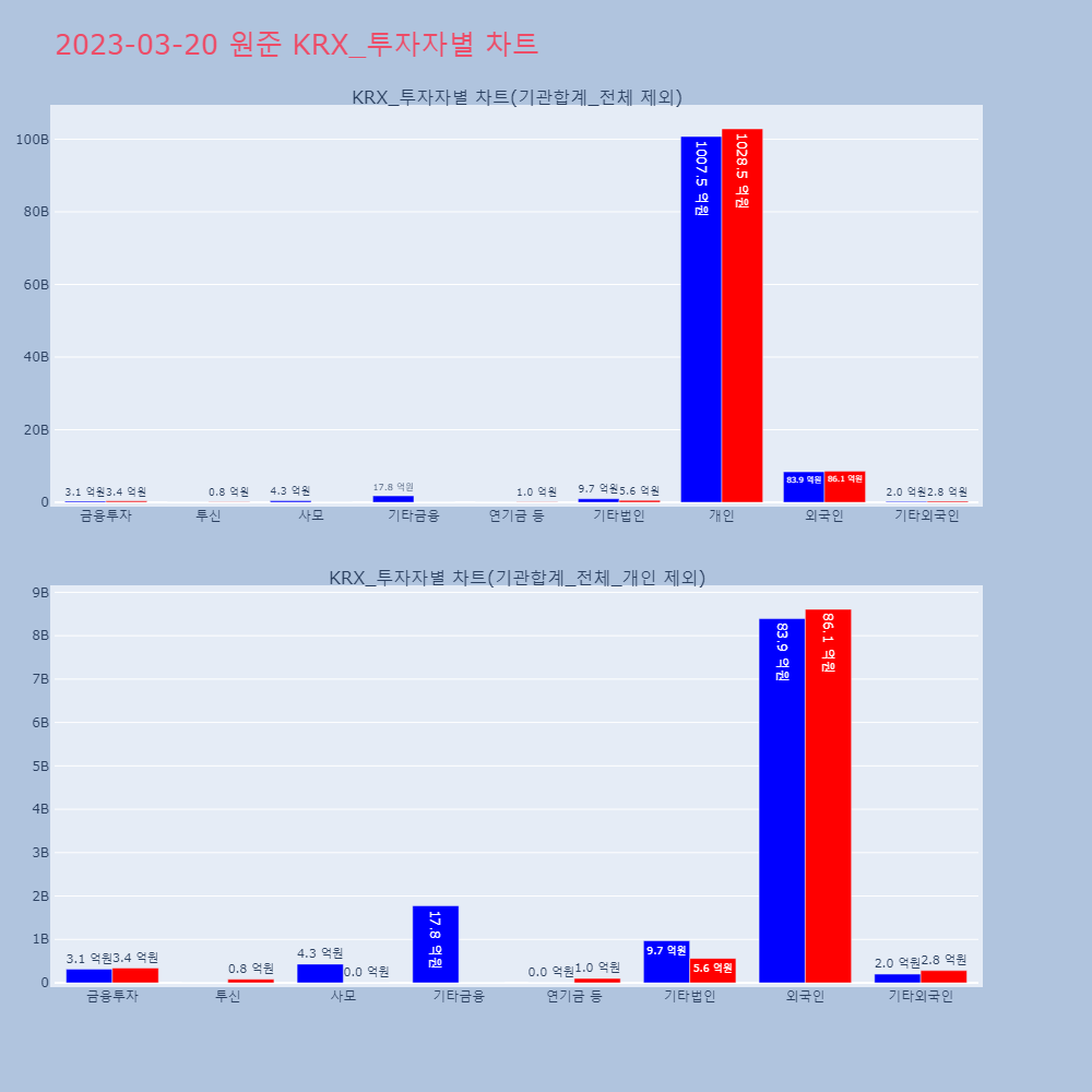 원준_KRX_투자자별_차트