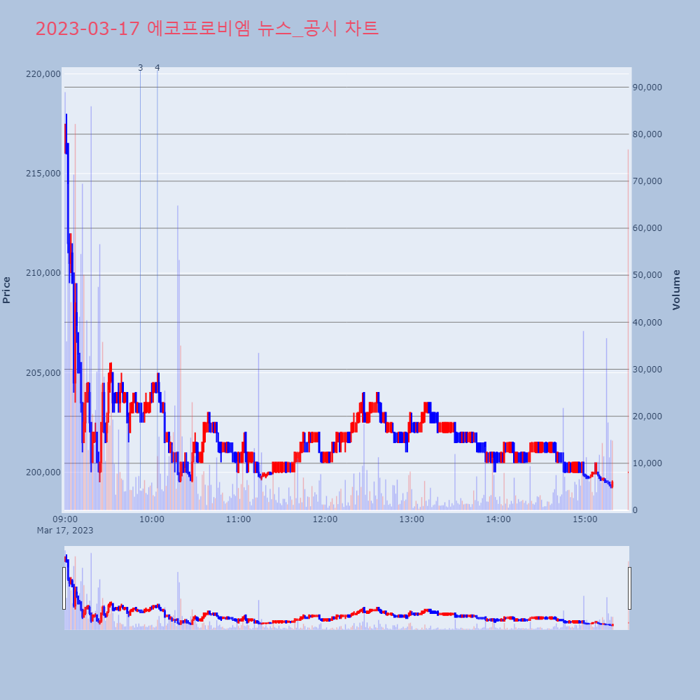 에코프로비엠_뉴스공시차트