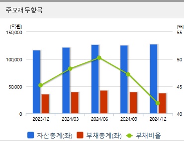 삼성전기 주가 전망 재무지표