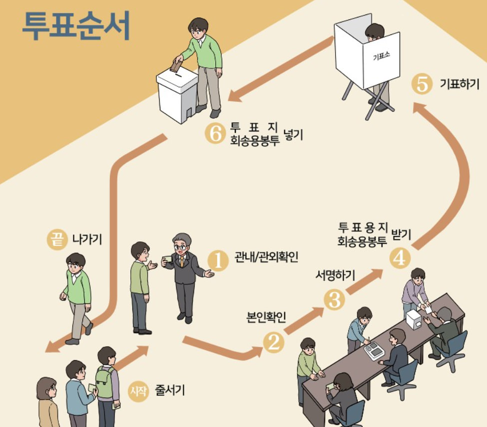 제22대 국회의원 사전투표일 및 선거일 투표소 찾는 방법