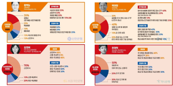 채권 달러 분산투자 포트폴리오 구성 - 핵심 투자 위성 투자 통화 분산 달러 자산 20퍼센트 인플레이션 고착화 라스트 1마일 채권 보험 역할 어항 투자 전략 오건영 거시경제