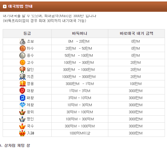 엠게임 바둑 설치하기