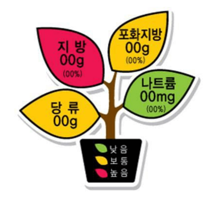 어린이 기호식품 신호등 표시 방법