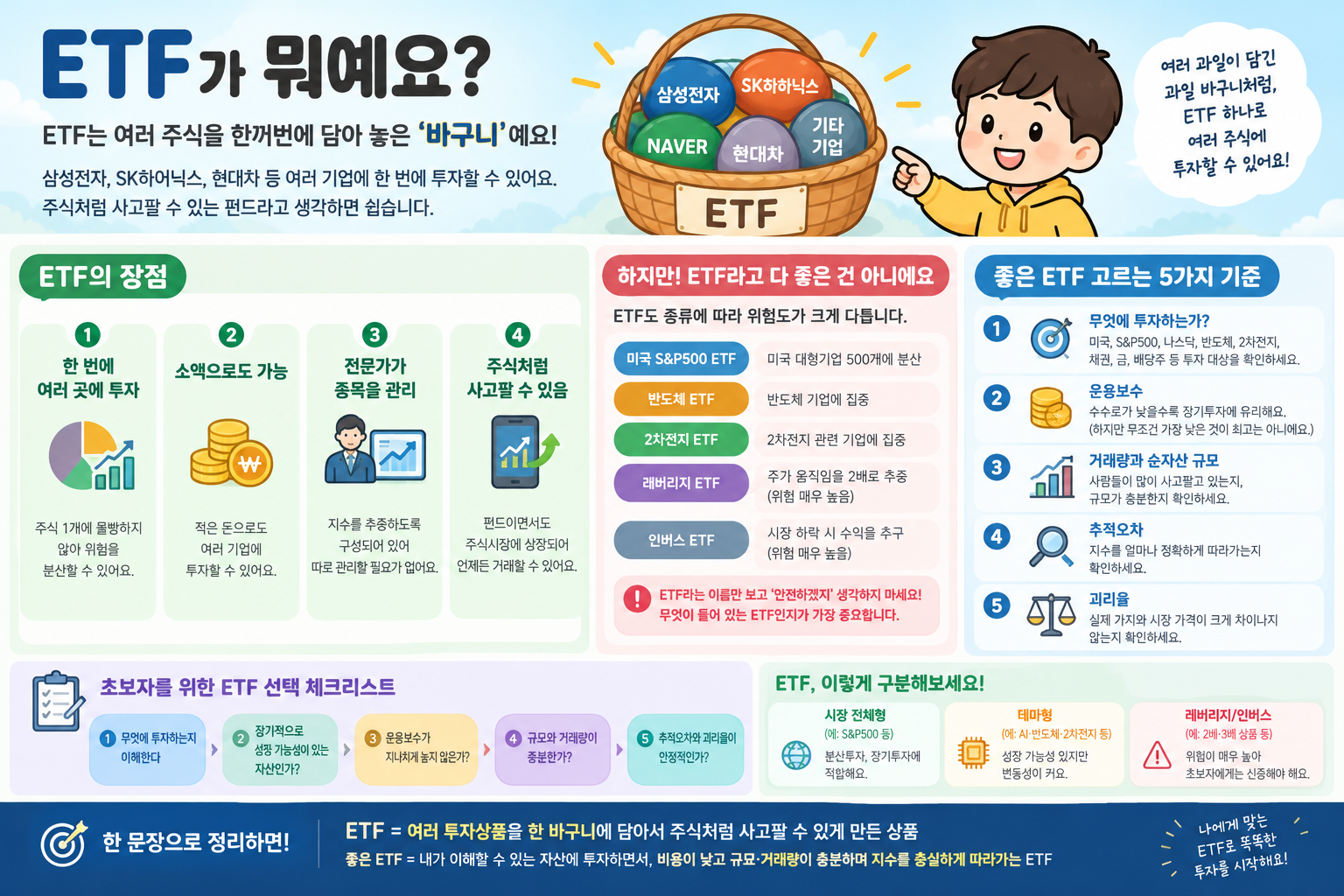 ETF투자 방법