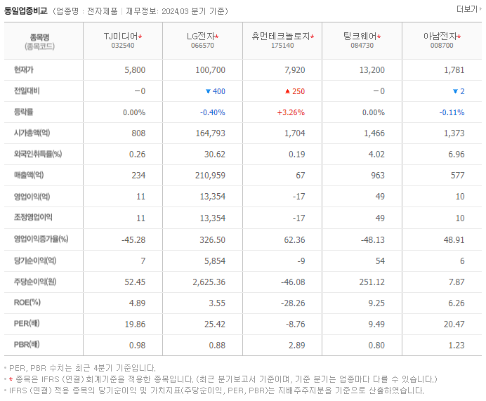 TJ미디어_동종업비교자료