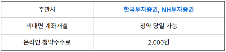 더본코리아 공모주 청약 전략 투자 포인트와 리스크 분석