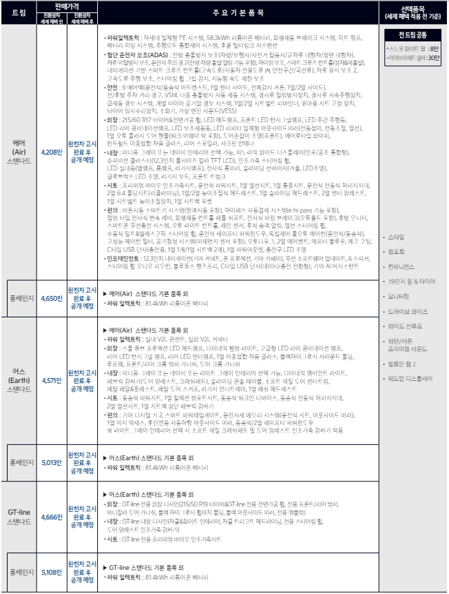 기아 EV3 비교하기(성능 및 제원, 옵션, 보조금 정보)
