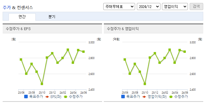 세운메디칼_컨센서스