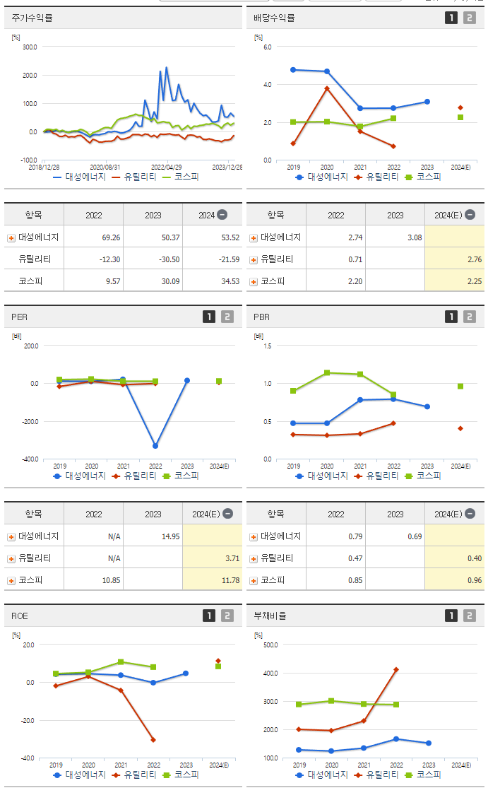 대성에너지_섹터분석
