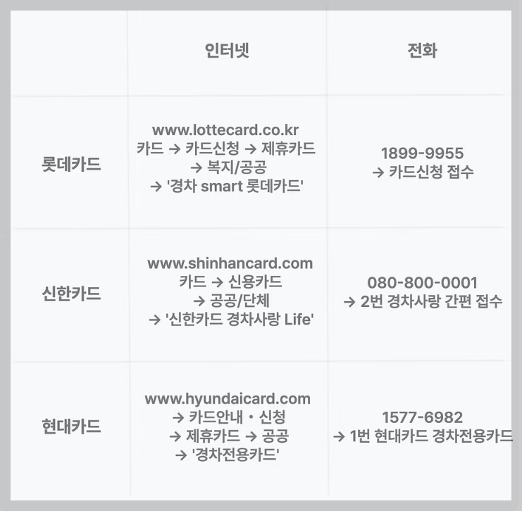 경차 유류세 환급제도