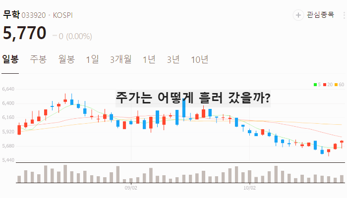 주류 관련주 대장주 테마주 수혜주 TOP5