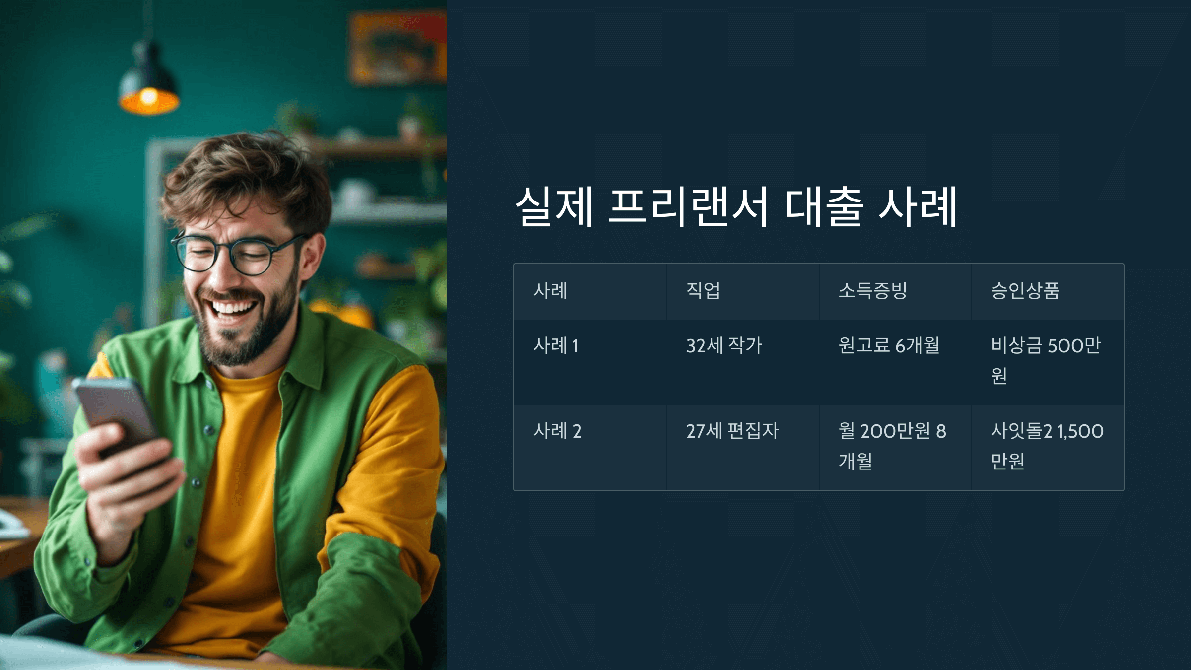 살제프리랜서 대출 사례