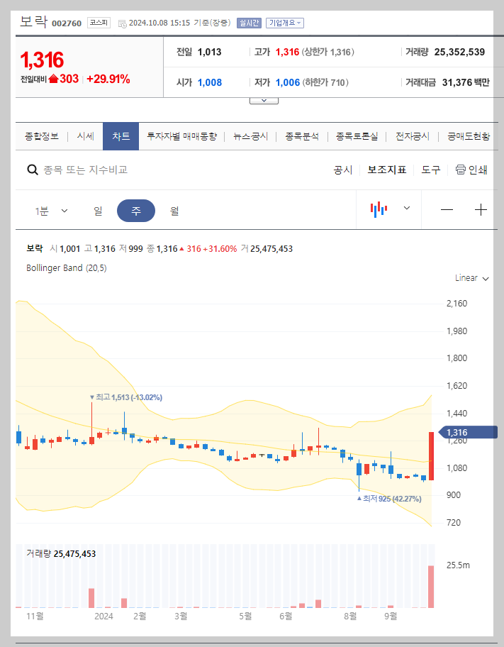 실시간 주가 정보