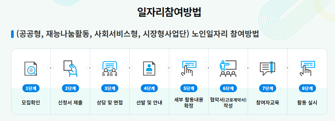 노인일자리 및 사회활동 지원 사업 대상 내용 및 신청방법 알아보기