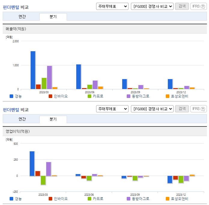 경농_업종분석
