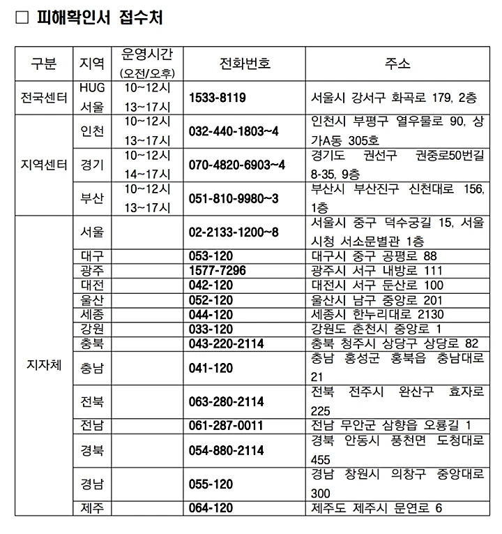 피해확인서-접수처-리스트