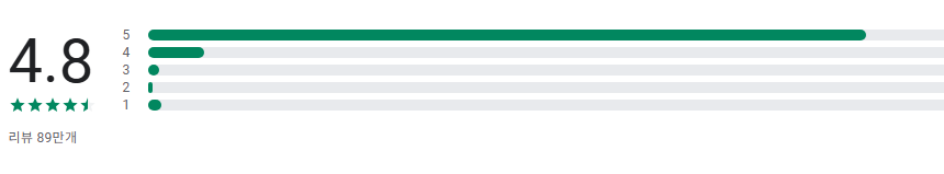 무료 만보기 어플, 걸음 측정기, 만보 측정하기