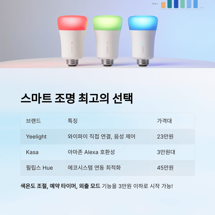 IT &amp; 테크