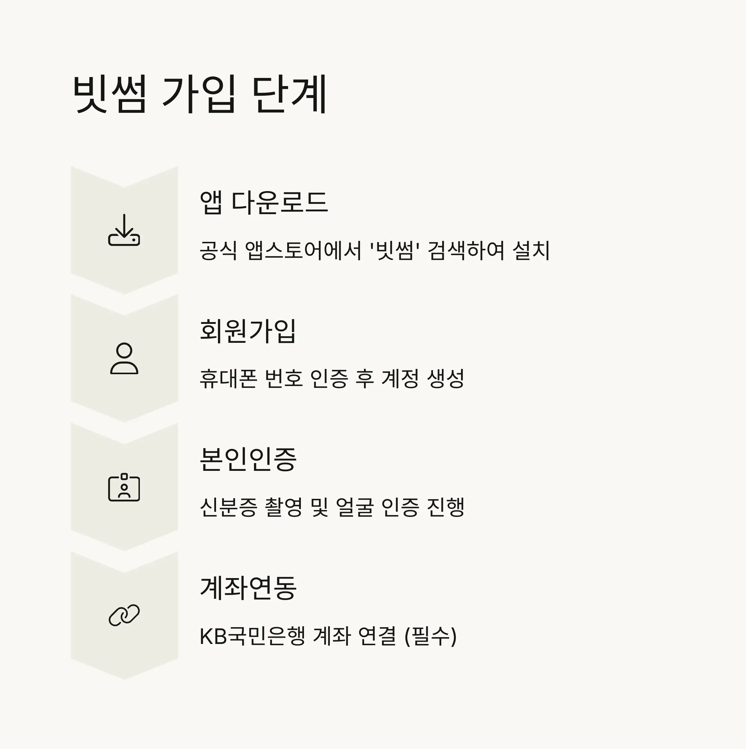 📱 빗썸 가입 절차 상세 가이드
