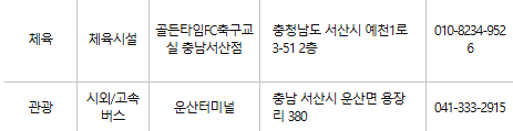 서산 문화누리카드 사용처