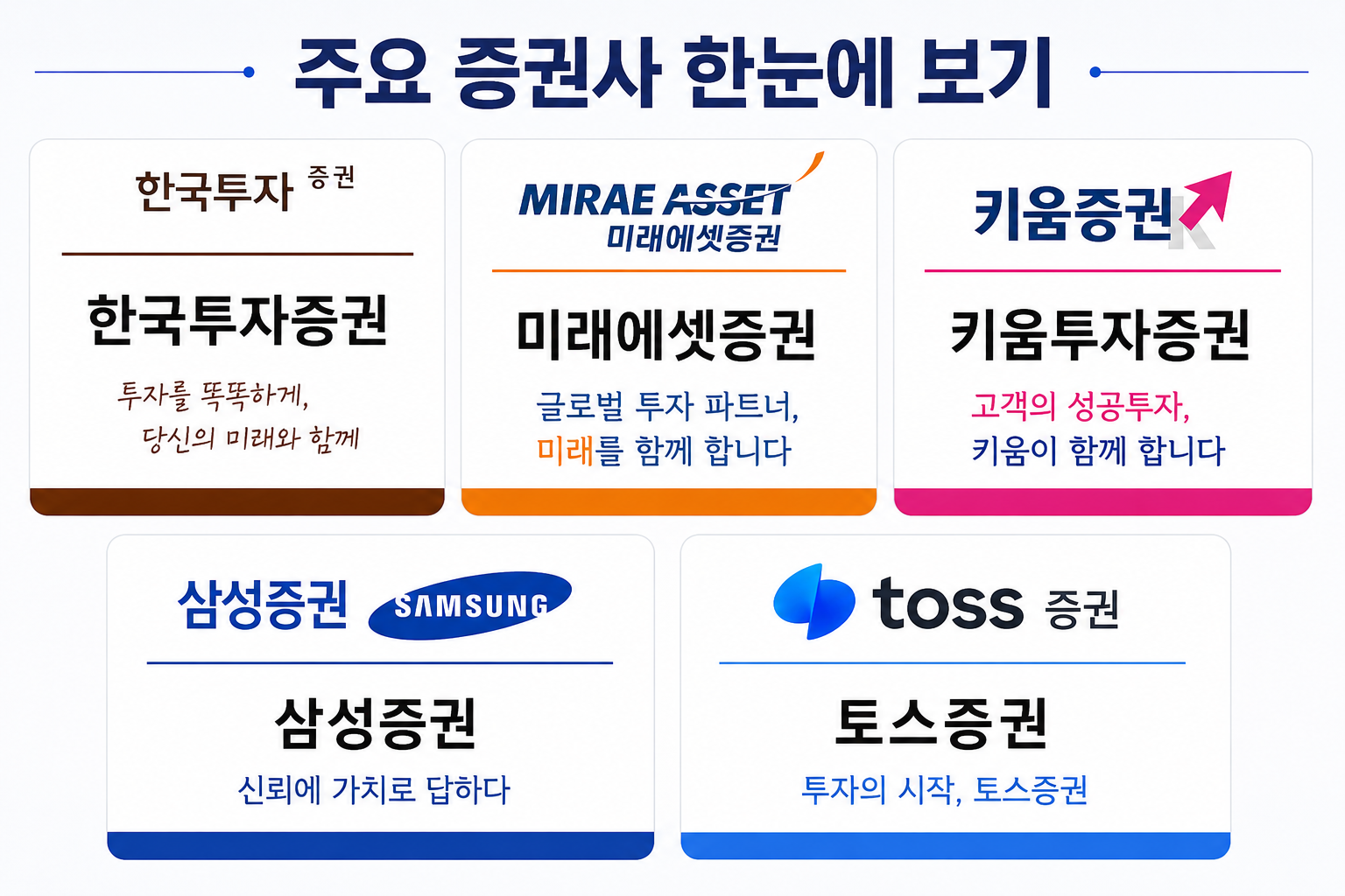 2026 ISA계좌 증권사 비교 키움 미래에셋 삼성 토스 한투