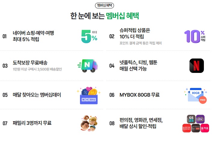 네이버멤버십 넷플릭스 무료