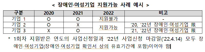 비대면 바우처 지원사업