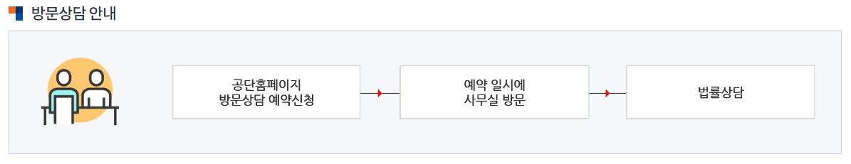 대한법률구조공단 무료법률상담 받는 법 방문상담