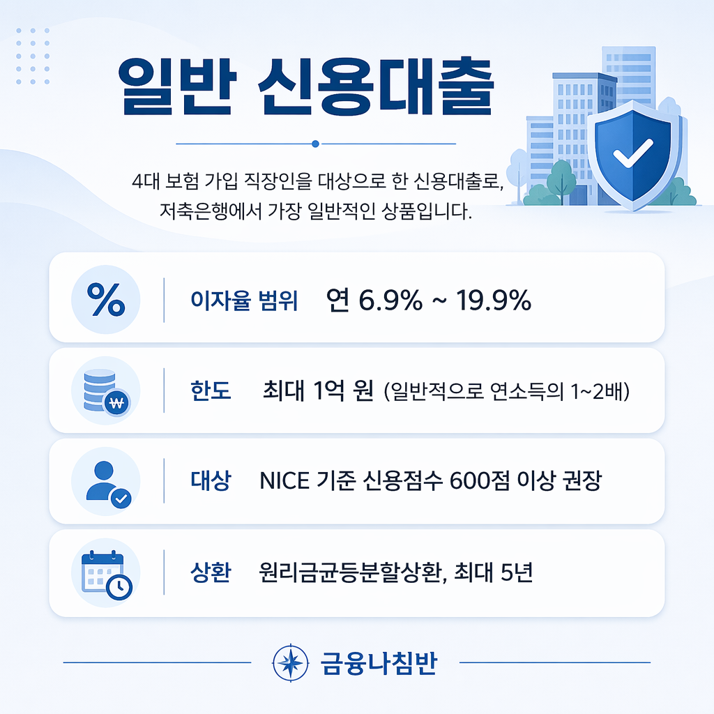 저축은행 대출 이자율 08