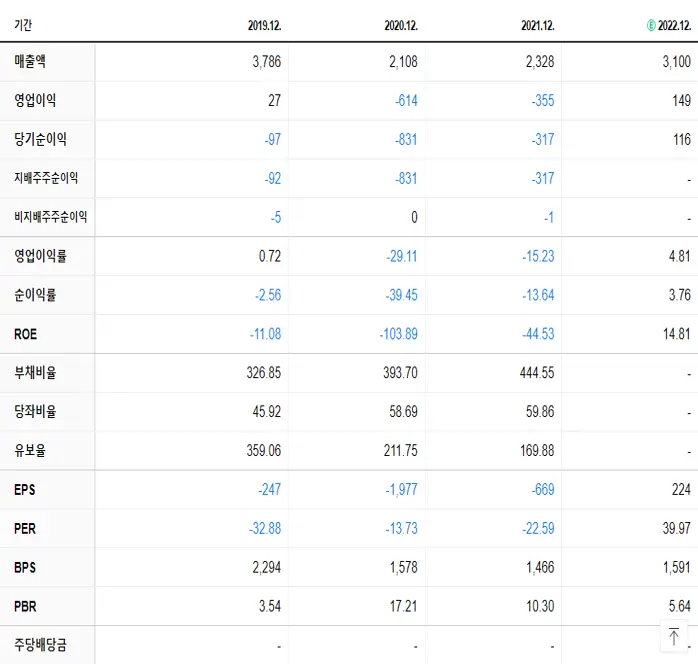 에이스테크 재무제표