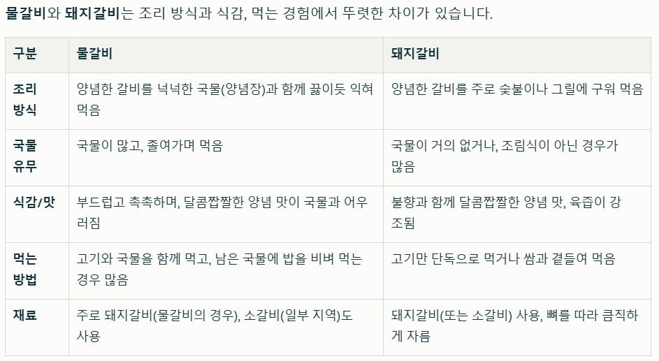 백반기행-이천-물갈비-조림갈비-차이점