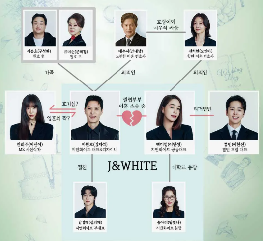 그래 이혼하자