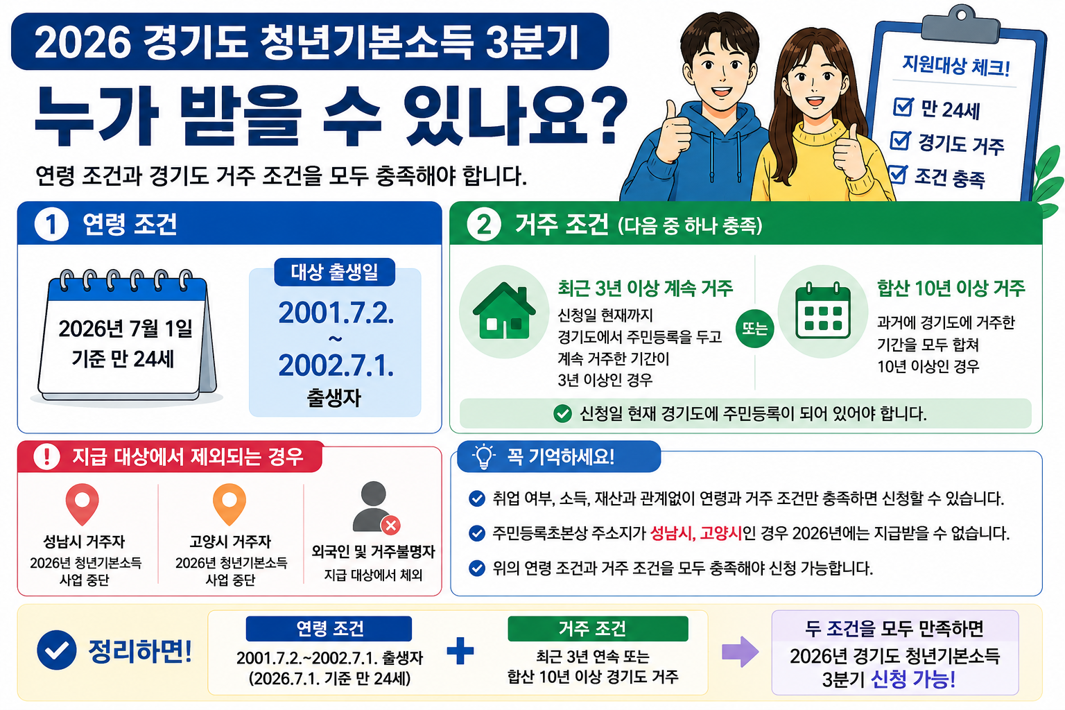 2026 경기도 청년기본소득 3분기 대상