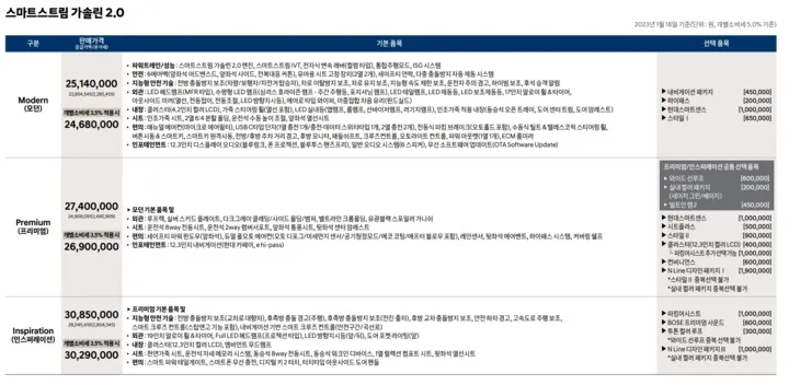 코나 가솔린 가격표