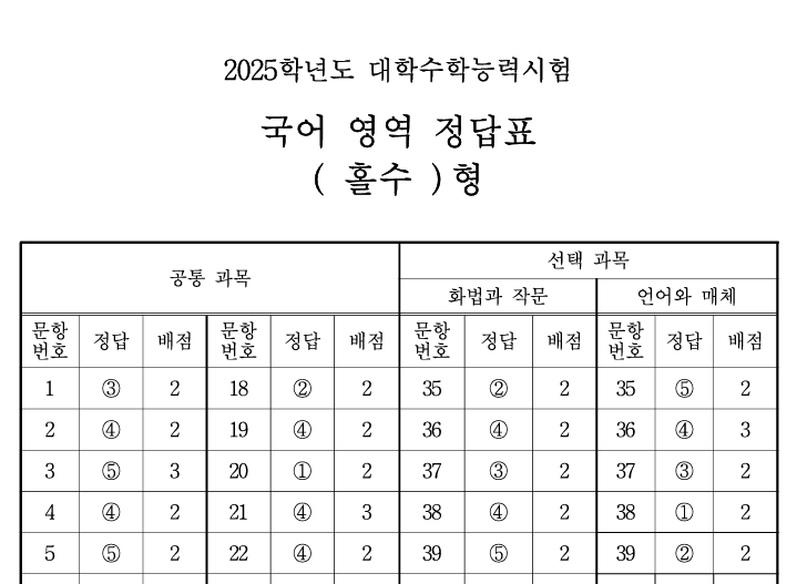 수능 답안지 다운로드 정답확인 2025