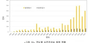 한낮 오존 농도 산책 시간 조절 실내 운동 대안_11