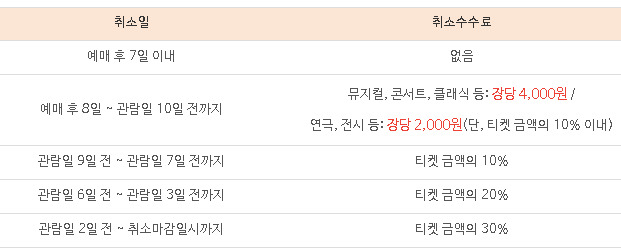 2024 부산불꽃축제 날짜 공연 시간 예매 티켓 가격 할인 정보