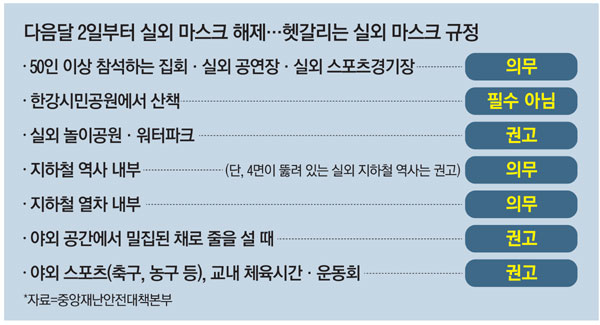 코로나19-바이러스-마스크-의무보완-내용