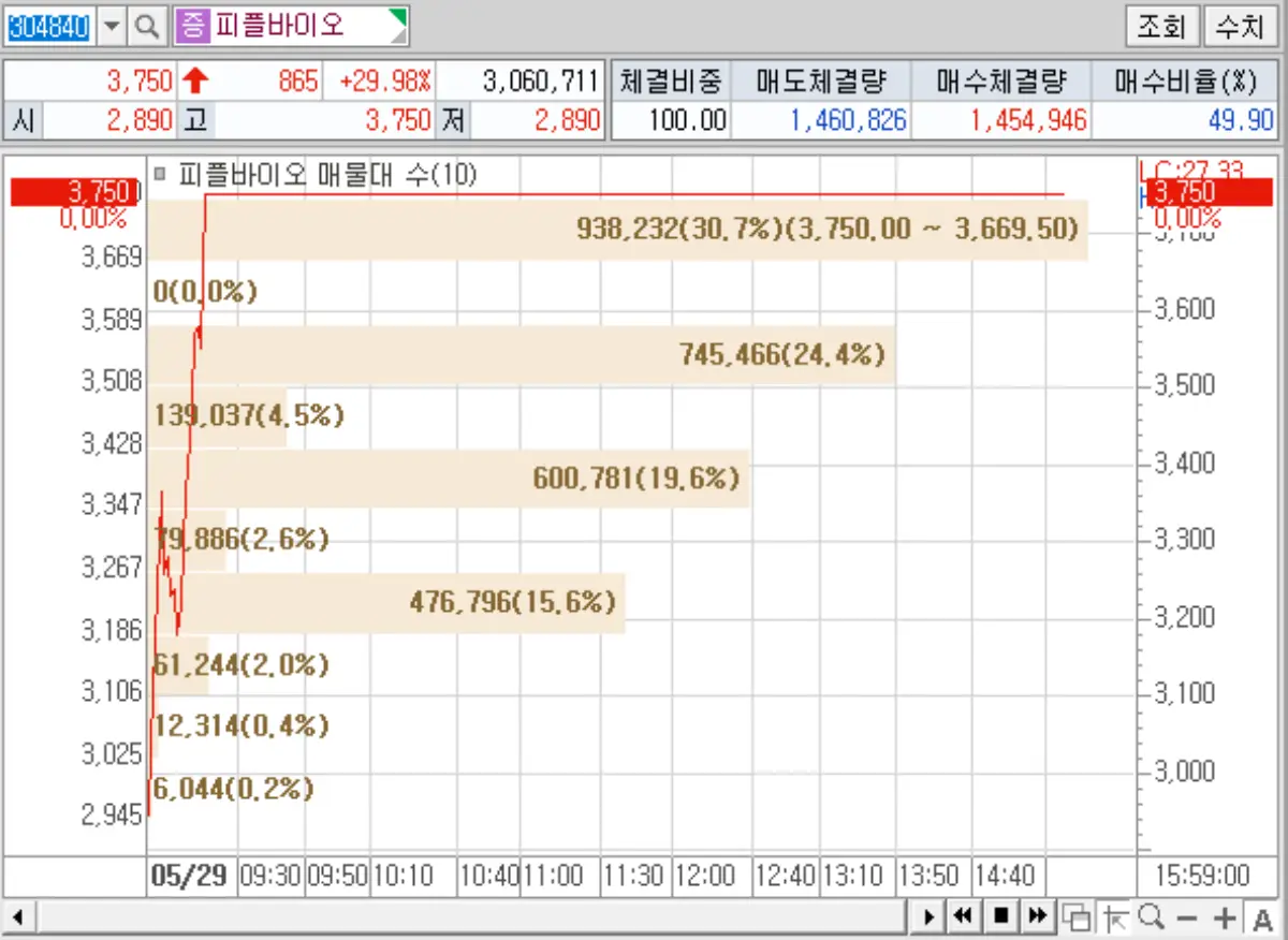 체결 분석 메뉴 소개
