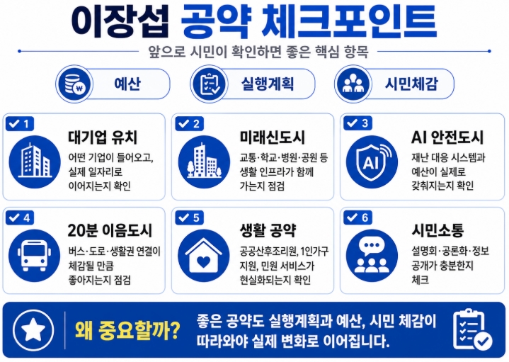 이장섭 청주시장 당선자 프로필&middot;공약 총정리