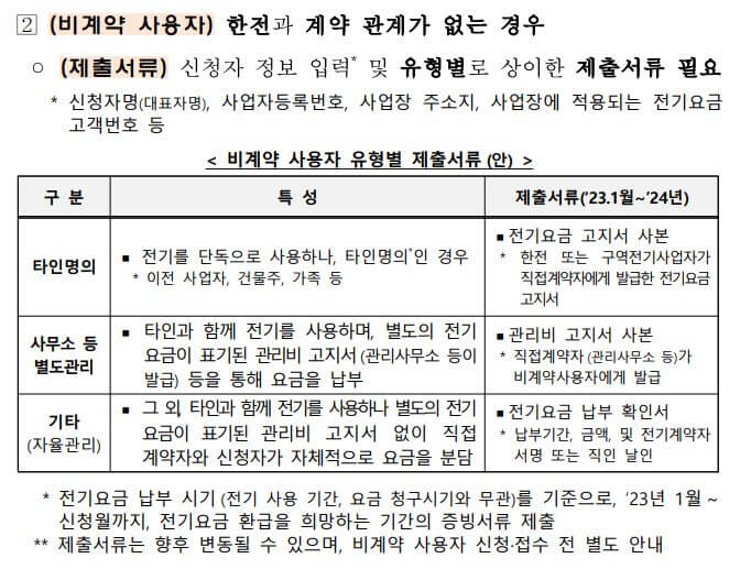 비계약 사용자 제출서류