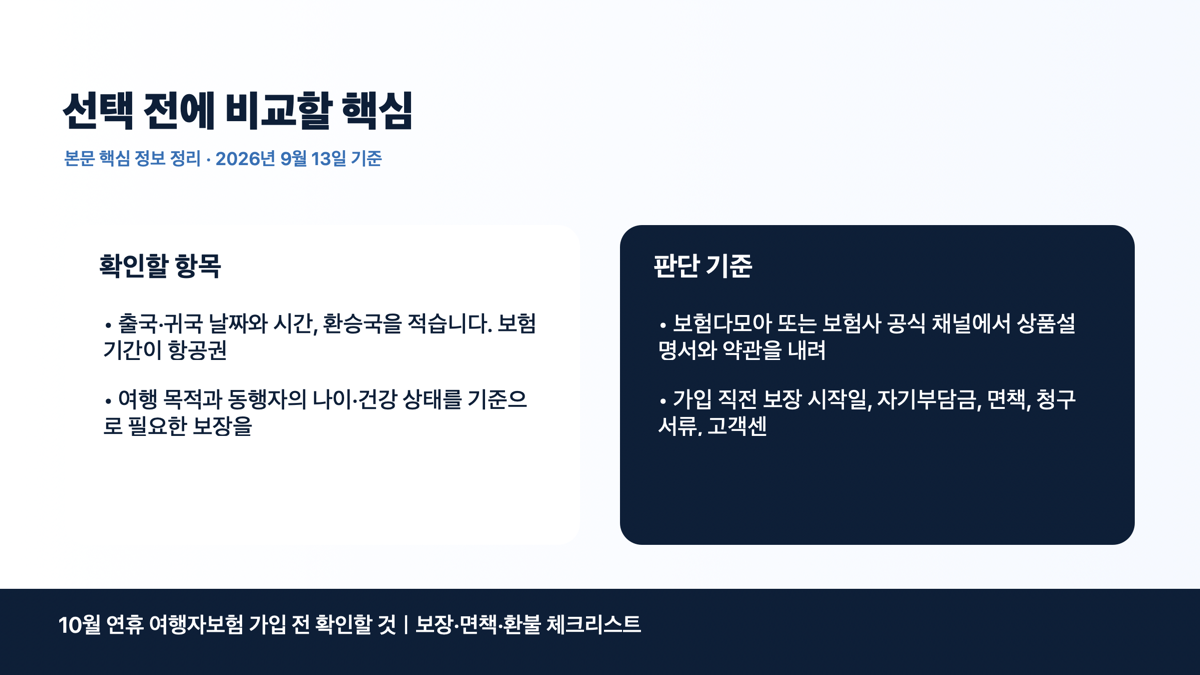10월 연휴 여행자보험 가입 전 확인할 것|보장·면책·환불 체크리스트 본문 정보 이미지 2