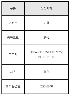 미국주식 상장폐지 안내 SPAK
