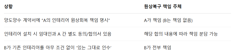 예외 상황