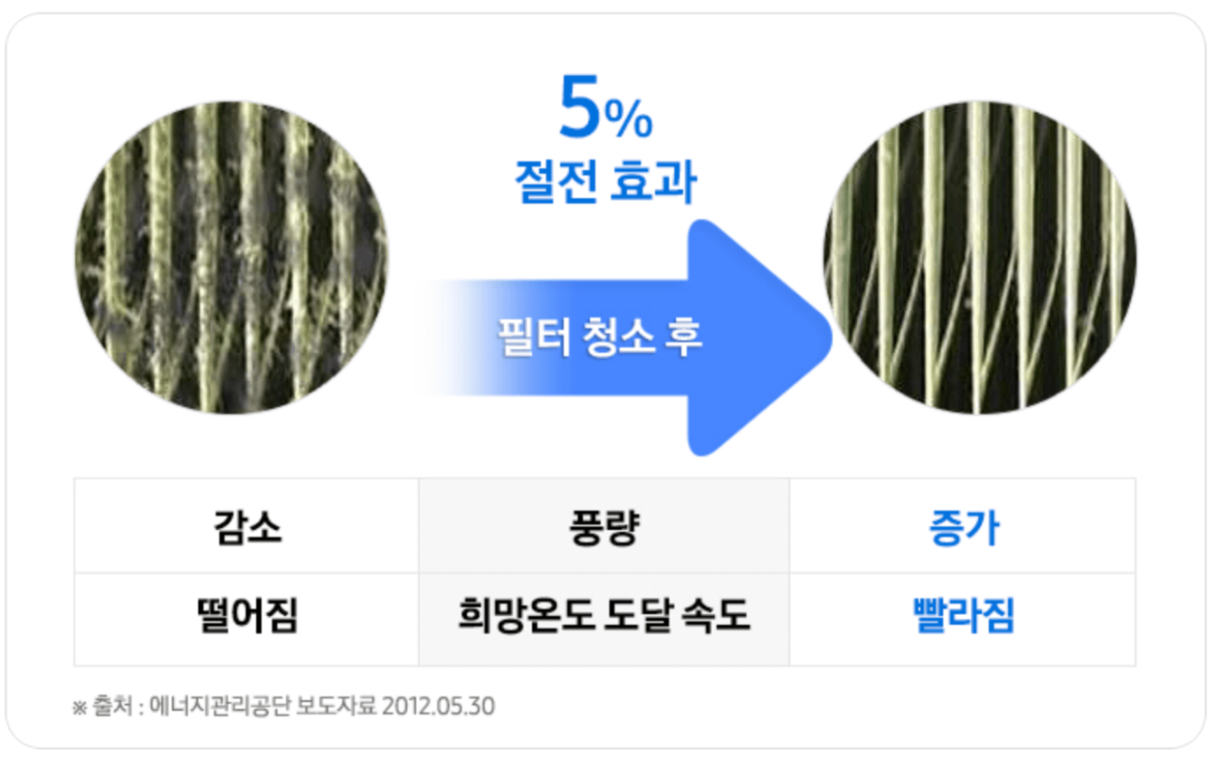 에어컨 청소 비용 견적 비교