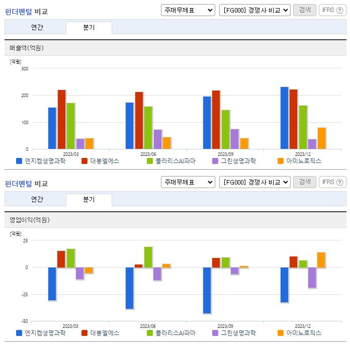 엔지켐생명과학_업종분석