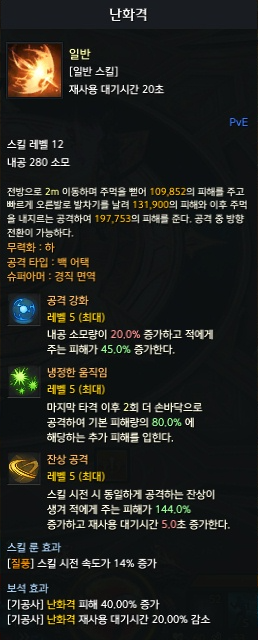 난화격