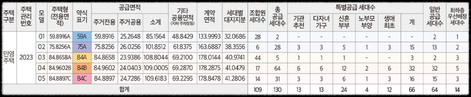 서울 분양 도봉구 도봉동 &#39;도봉 금호어울림 리버파크&#39; 일반분양 청약 정보 (일정&#44; 분양가&#44; 입지분석)