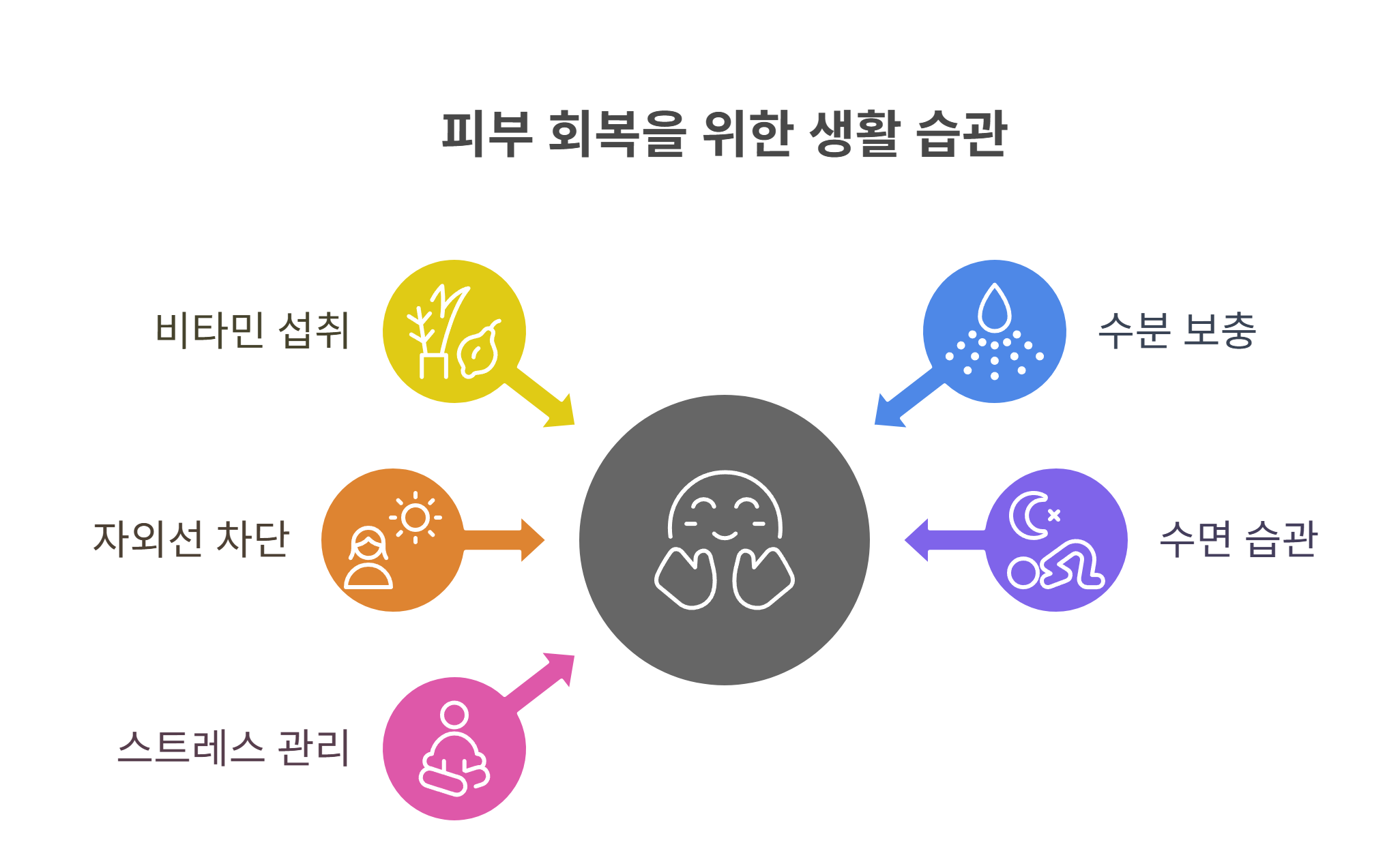 피부 회복을 위한 자가 관리와 회복을 위한 생활 팁